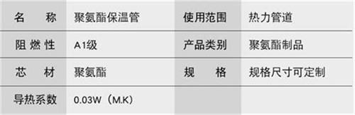 信阳聚氨酯发泡保温管厂家现货产品参数