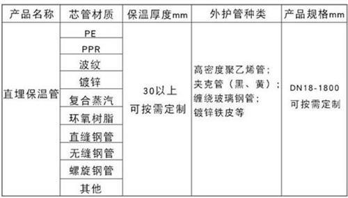 信阳热力聚氨酯保温管厂家产品材质